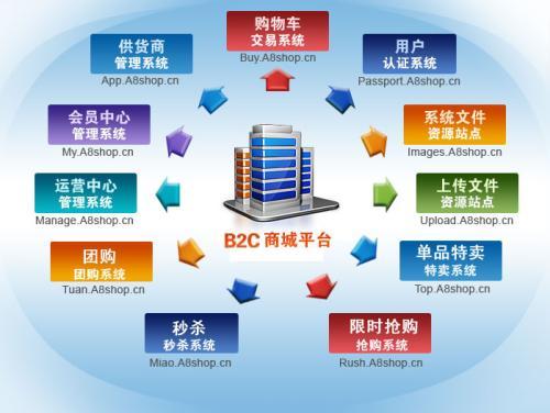 企业商城-菏泽铭维信息科技