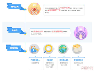 【菏泽实力靠谱的258菏泽网站建设商-商务卫士服务】 - 产品库