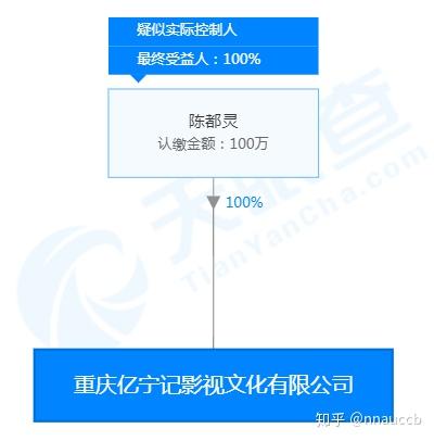 陈都灵现在的经纪公司是哪个