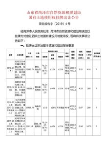最新 菏泽又有四宗地挂牌出让,其中一宗为图书展览用地