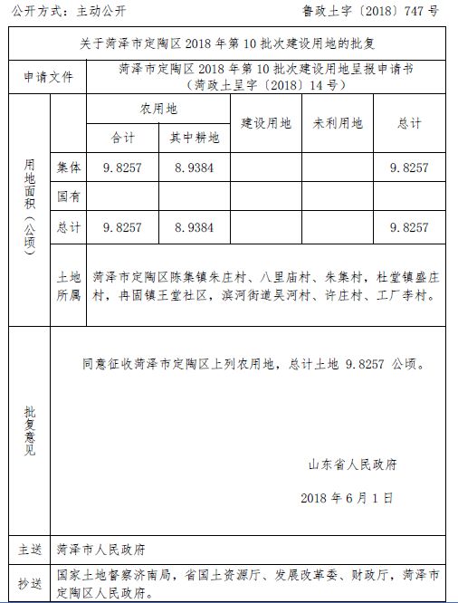 省里批了 菏泽这16个村庄 社区 的土地将被征收 看看在哪