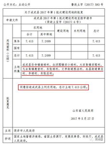 菏泽最新征收计划公布 涉及70多个村庄,快看看有你家吗