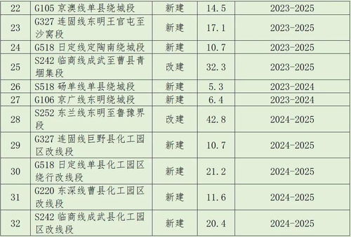 菏泽拟建设城市轨道交通1号线和2号线一期,现公开征求意见