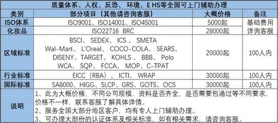 菏泽公司注册商标注册公司个体工厂环境质量体系认证代办营业执照软著版权发明专利入驻商城网站建设托管运营