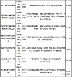 菏泽 79个建设项目用地规划公布