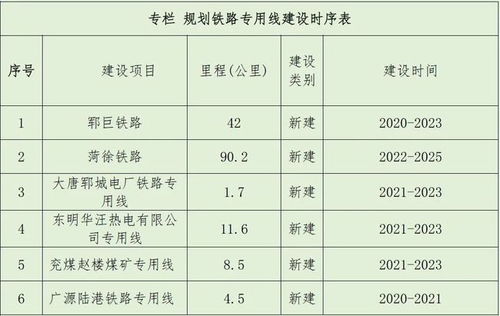 菏泽拟建设城市轨道交通1号线和2号线一期,现公开征求意见