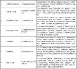 通报 郓城2个工程项目存在问题