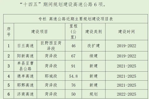菏泽 十四五 拟建设轨道交通1号线和2号线一期,邀您提建议