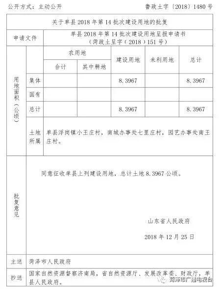 菏泽这21个村的土地将被征收 看看有你家吗