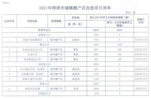 综合自菏泽市住房和城乡建设局网站