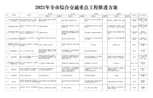 菏泽城东或将新增一条城市快速路 轨道交通建设最新消息来了