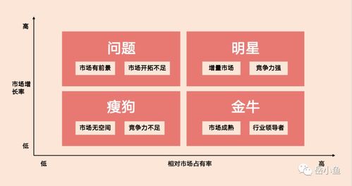 行业调研 中国top10互联网公司业务布局分析