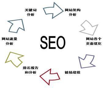 【菏泽网站优化公司如何把握网络优化的分寸】价格,厂家,软件开发-搜了网