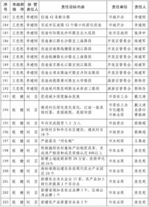 振奋人心 2018年菏泽260项重点工作发布 关乎你我生活