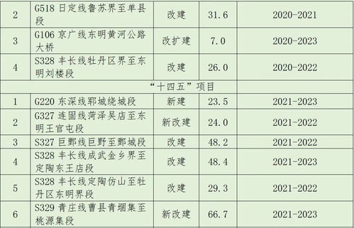 菏泽 十四五 拟建设轨道交通1号线和2号线一期,邀您提建议
